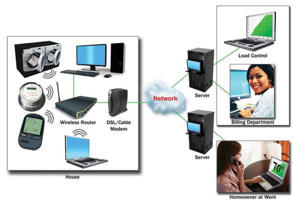 Figure 4: Example of mixed devices in a network.
